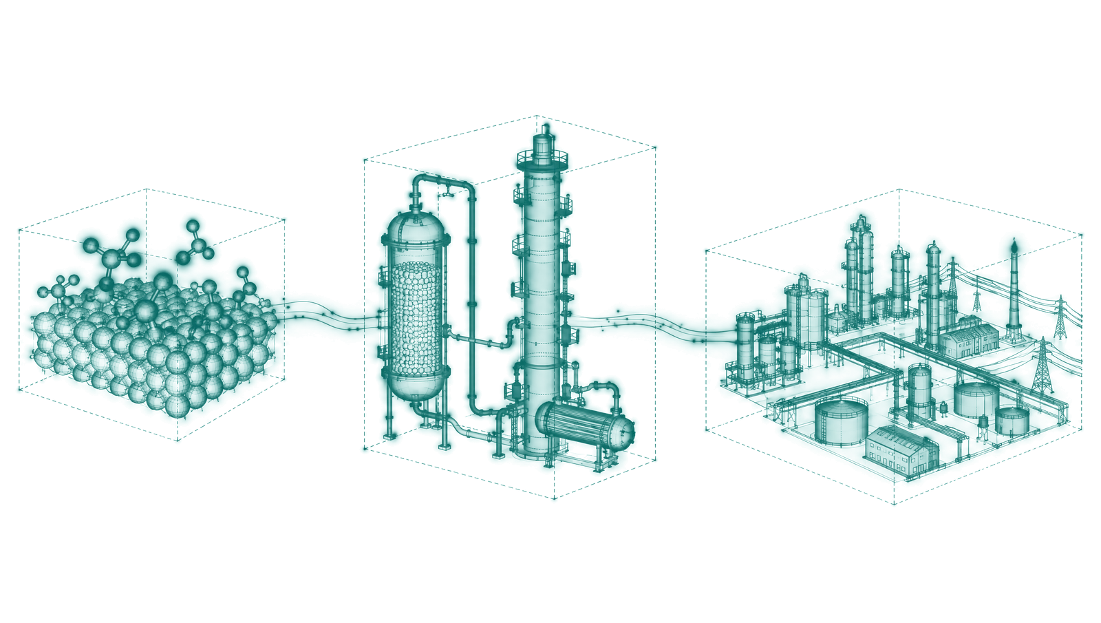 Diagram of three nested scales: a catalyst molecule, a process unit and an industrial park