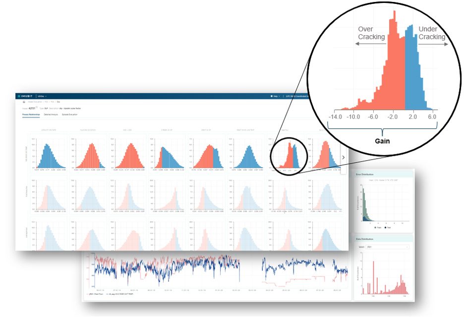 Interactive gain histograms in the DLPC Explorer model evaluation screen, with a callout of one histogram labelled over cracking and under cracking
